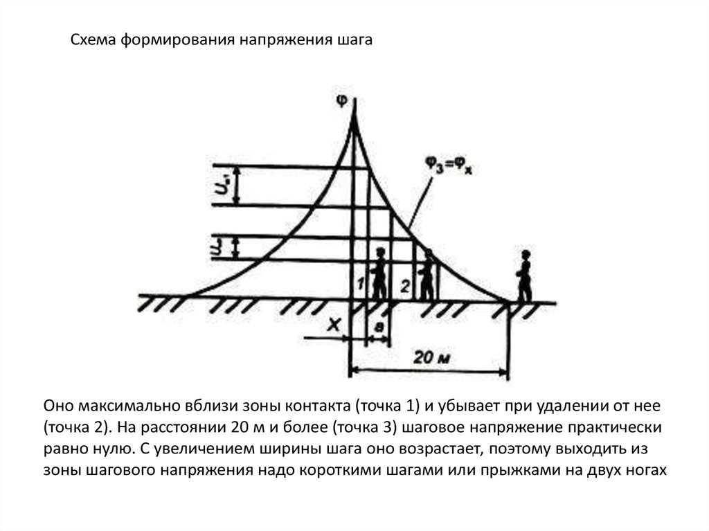 7 напряжения шага. Напряжение шага схема формирования. Шаговое напряжение схема. Шаговое напряжение график. Напряжение шага.