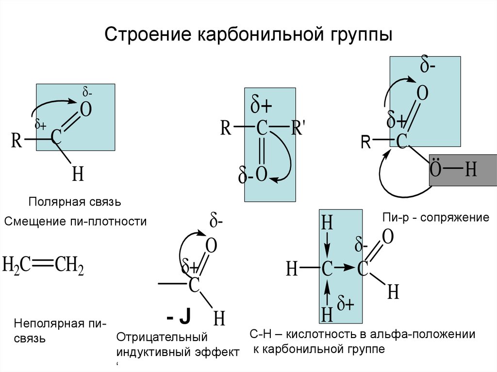 Связь карбонильной группы. Строение карбонильной группы. Индуктивный эффект карбонильной группы. Строение карбонильной группы в альдегидах. Строение карбоксильной группы распределение электронной плотности.