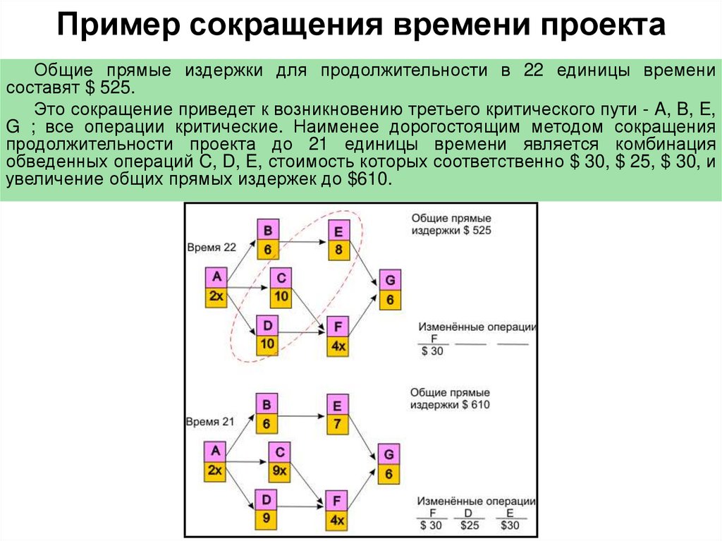 Планирование проекта контрольная работа