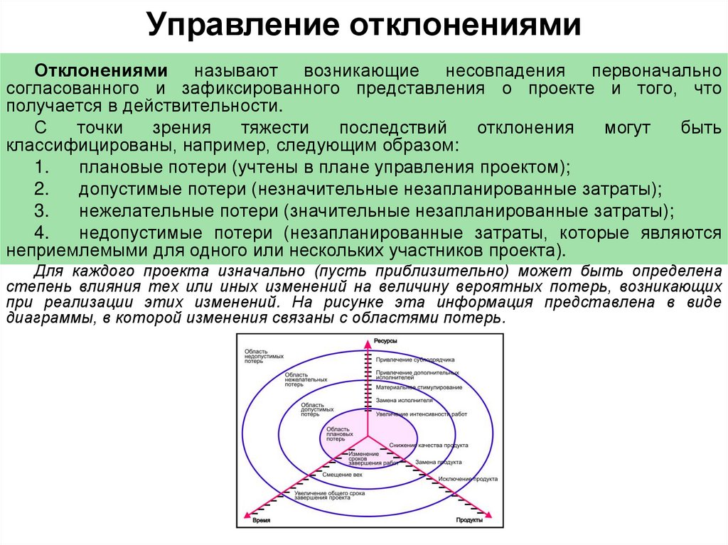 Управление отклонениями и изменениями