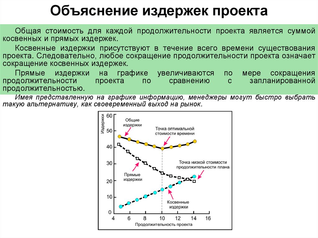 Для трехпараметрической модели найти ожидаемое время выполнения проекта