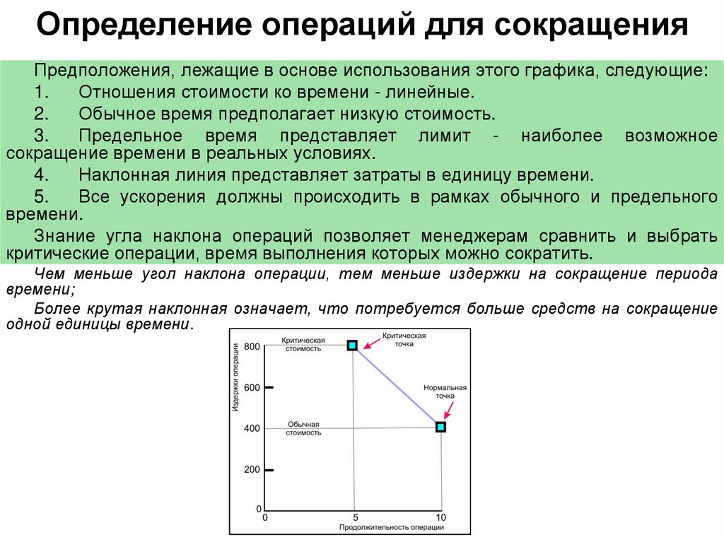 Основные методы сокращения времени выполнения проекта