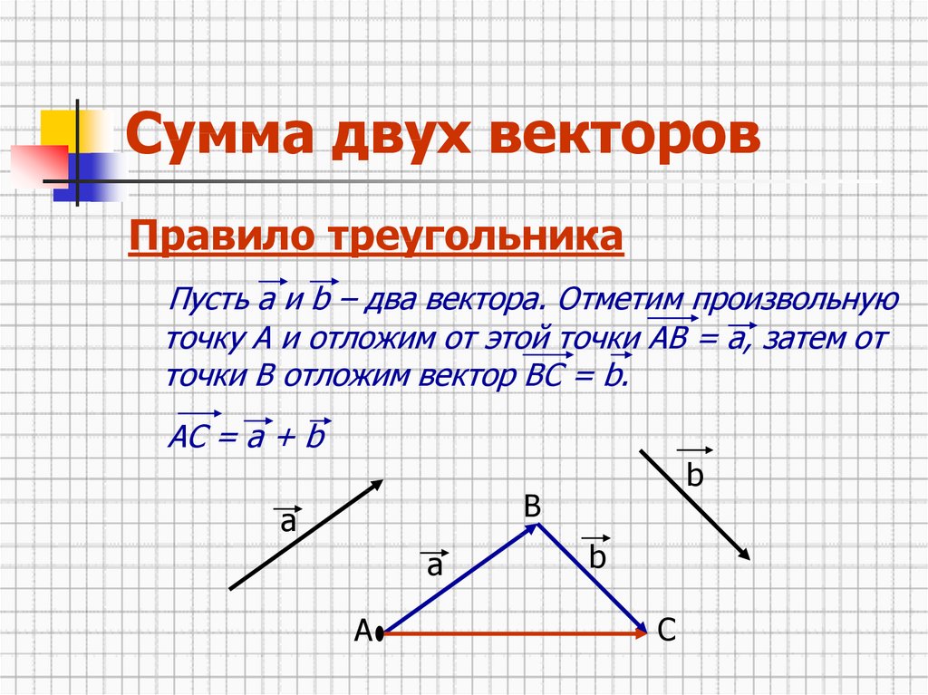 Основание вектора. Сумма 2 векторов. Сумма двух векторов по правилу треугольника. Как найти сумму двух векторов. Сумма двух векторов правило треугольника.