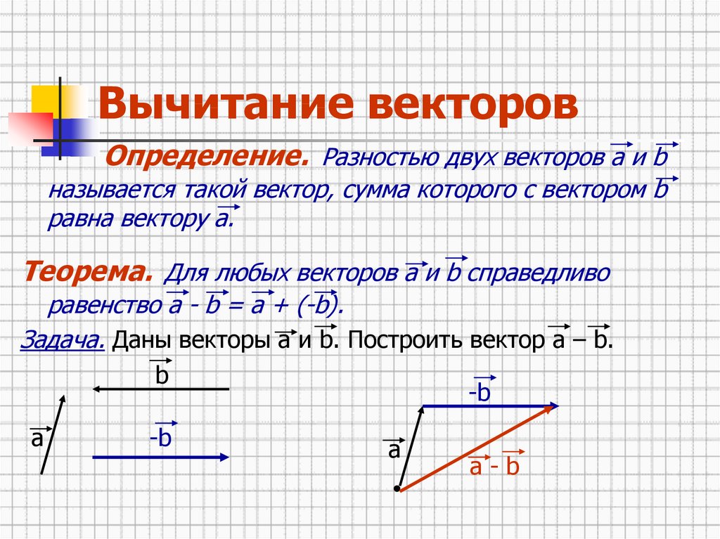 Вектора а минский. Правило треугольника вычитание двух векторов. Правило параллелограмма вычитания двух векторов. Разность векторов правило параллелограмма. Правило треугольника вычитание.