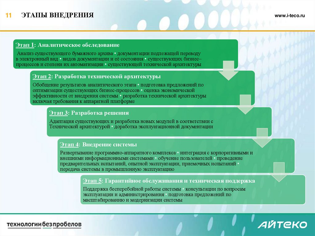 Основные этапы внедрения практики