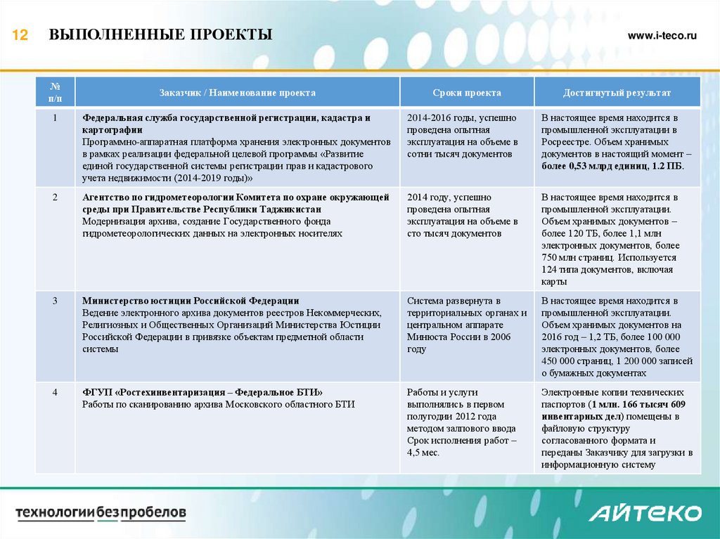 Основные проблемы архивного дела в настоящее время презентация