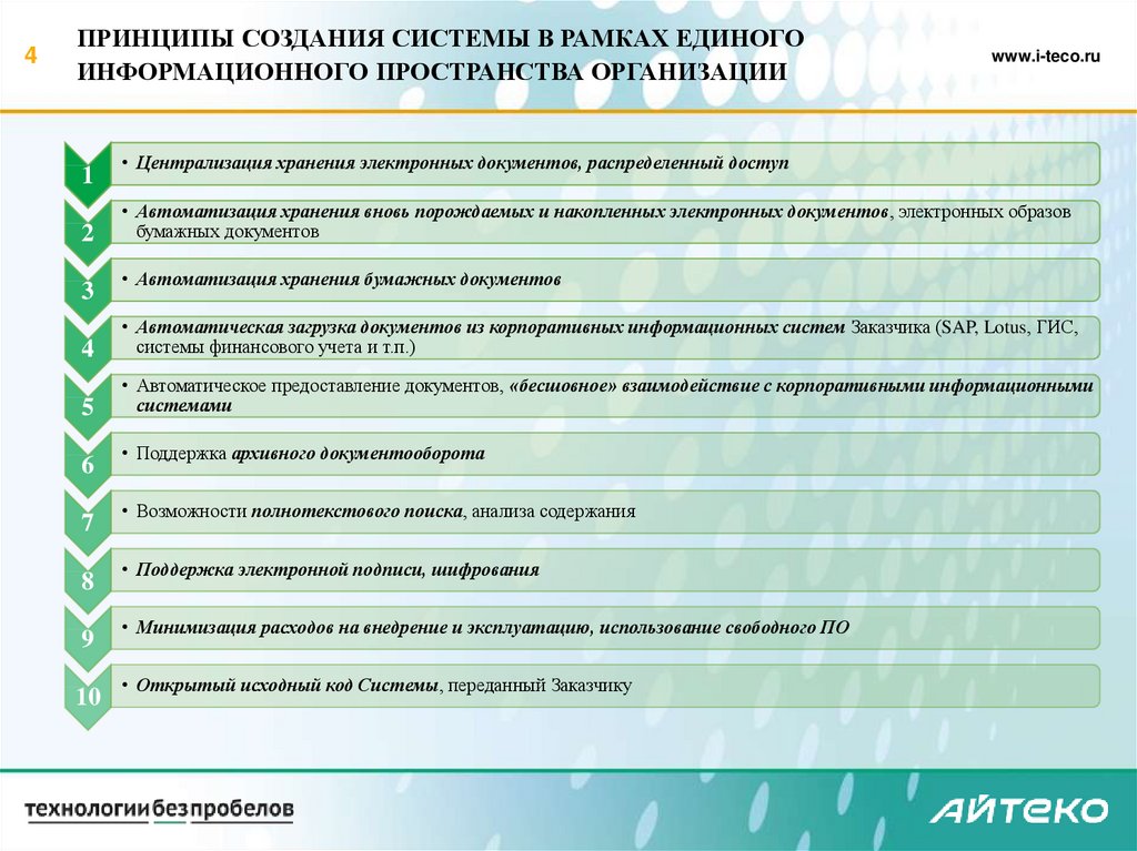 Реферат: Актуальные проблемы архивного хранения электронных документов