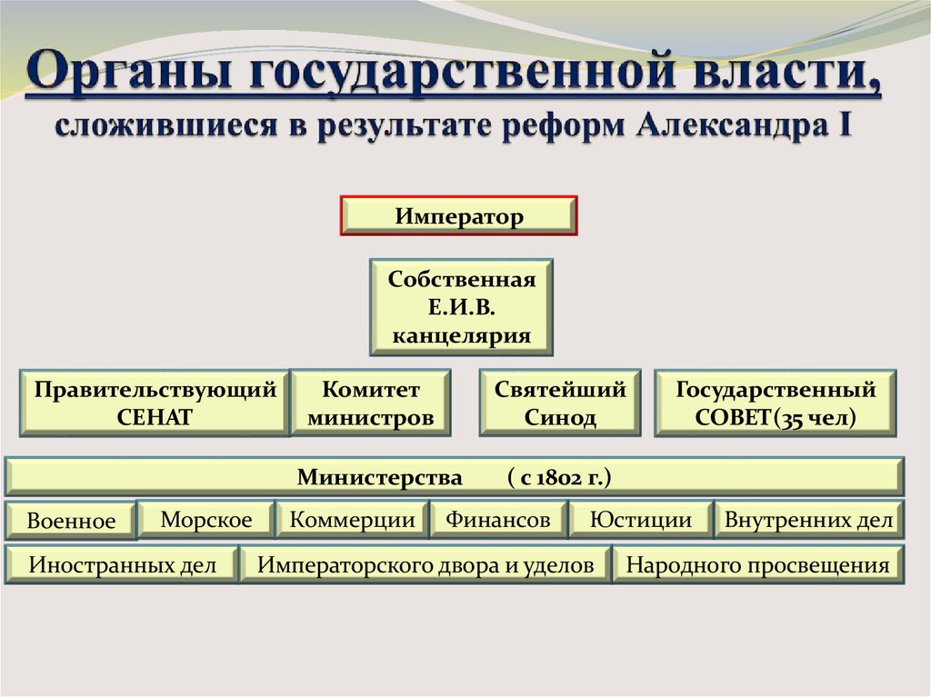 Реформа органов центрального управления