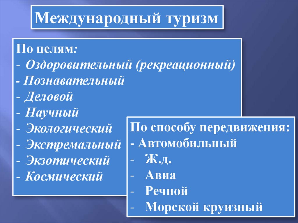 Презентация всемирные экономические отношения 10 класс максаковский