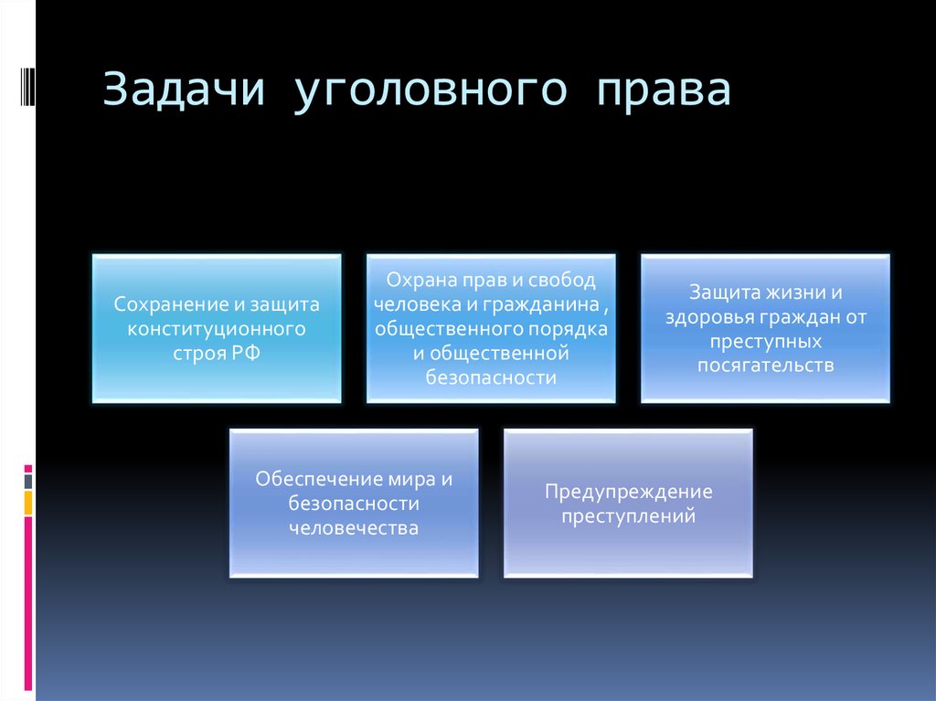 Задачи уголовного права презентация