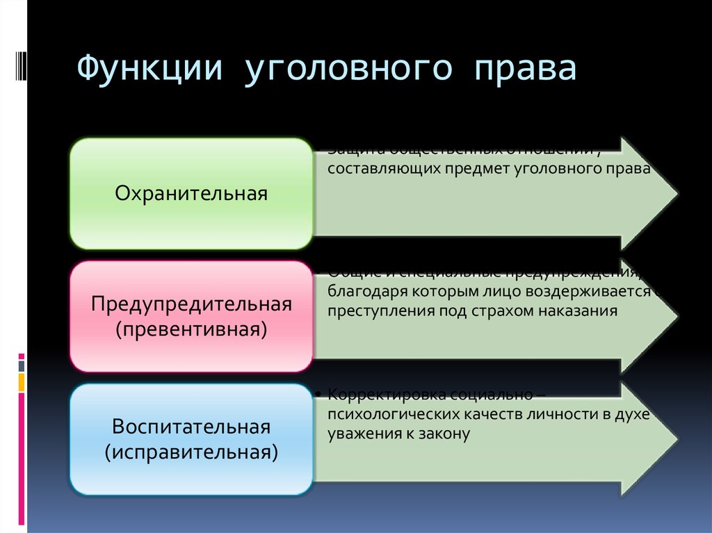 Принципы ук. Предупредительная функция уголовного права примеры. 2. Функции уголовного права. Перечислите задачи и функции уголовного права. Назовите функции уголовного права:.