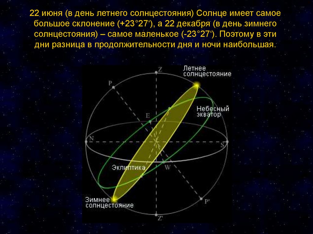 Правила проекта эклипс