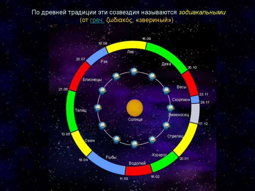 Эклиптика звездная карта