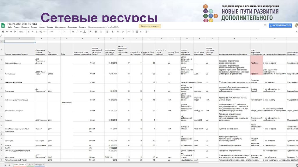 Сетевые ресурсы