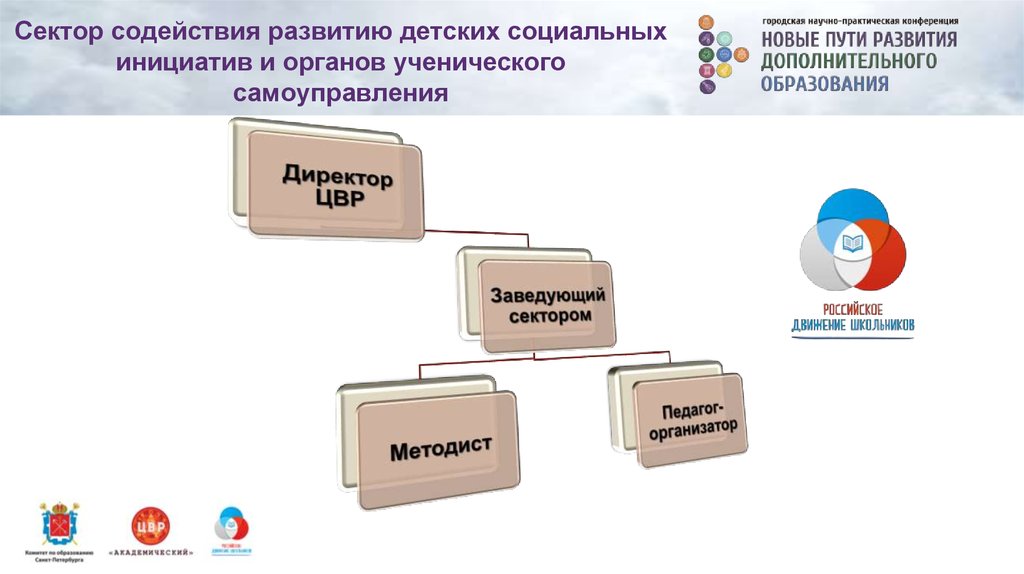 Сектор содействия развитию детских социальных инициатив и органов ученического самоуправления