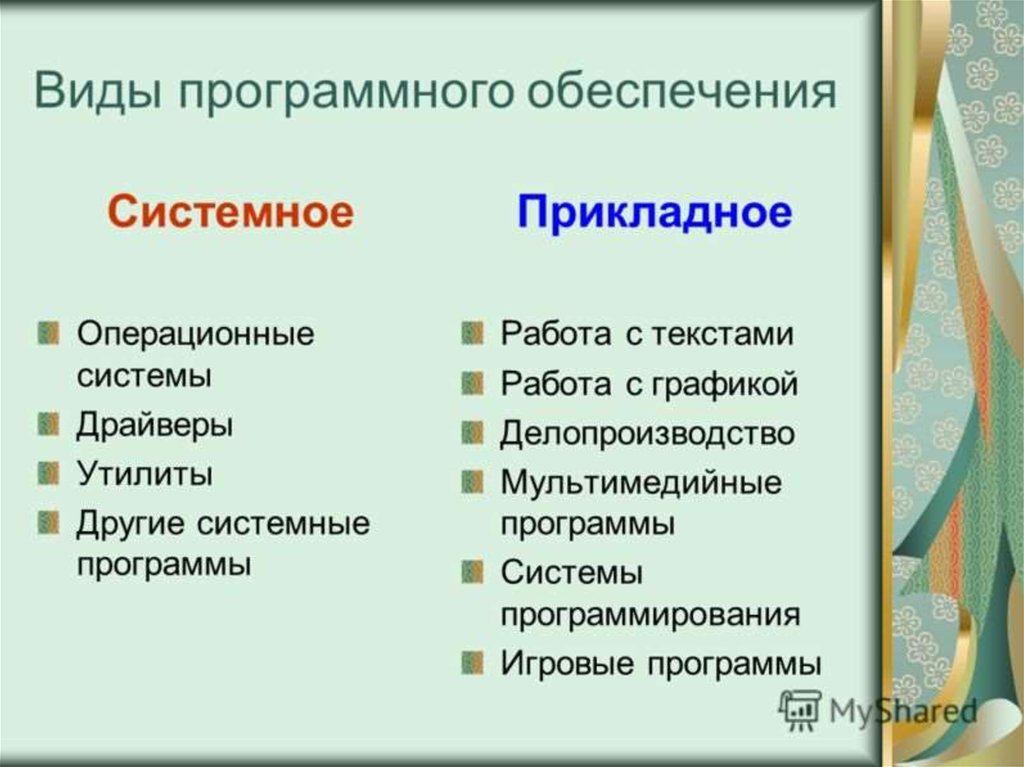 К видам обеспечения относится. Виды системного программного обеспечения. Какие бывают виды программного обеспечения. Вилы програмного оюеспеч. Филы программного обеспечения.