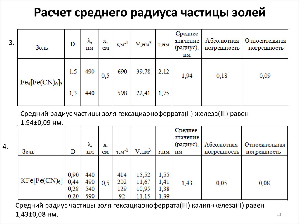 Расчет среднего радиуса частицы золей