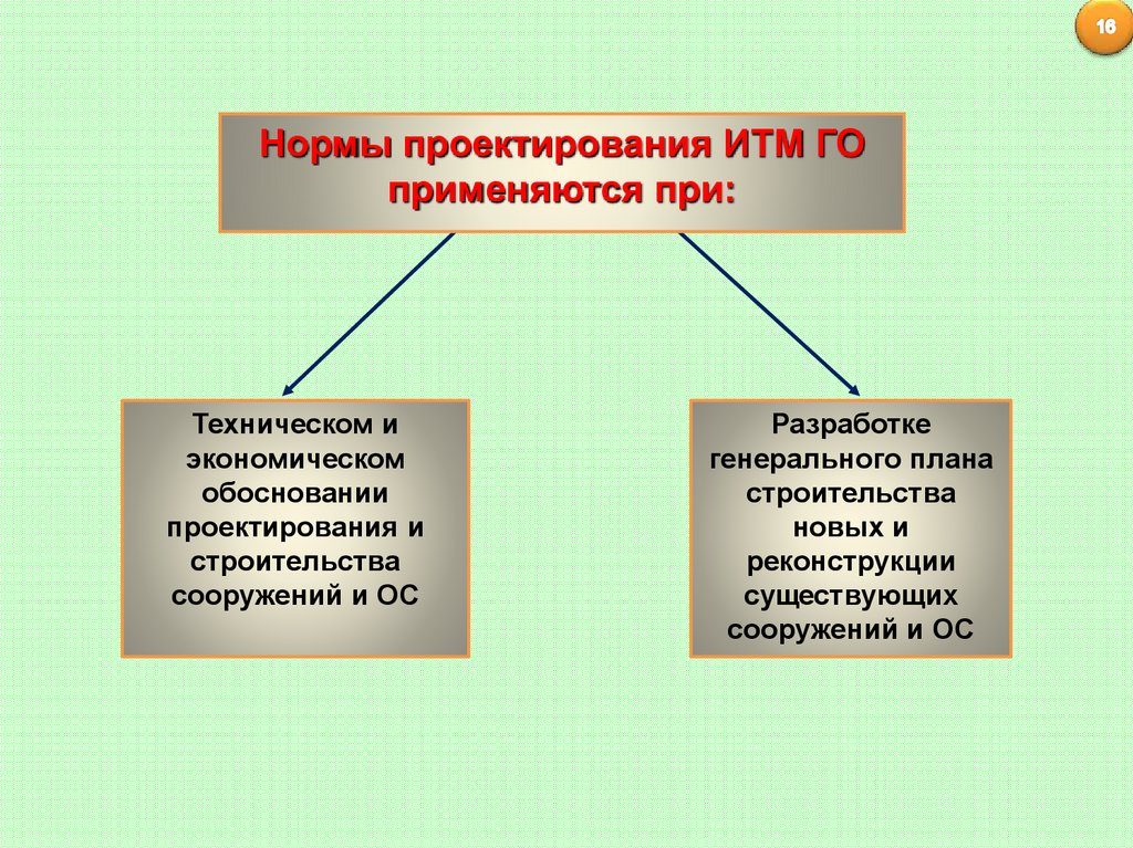 Норма проект. Требование норм проектирования ИТМ го. Нормы инженерно-технических мероприятий гражданской обороны. Нормах проектирования инженерно-технических мероприятий (ИТМ-го). Основные требования норм инженерно-технических мероприятий го.