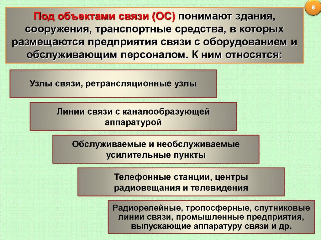 Предмет связи. Под объектами в политике понимают. К сооружениям связи относят:. Под объектом качества понимают:. Объект Объектная связь.