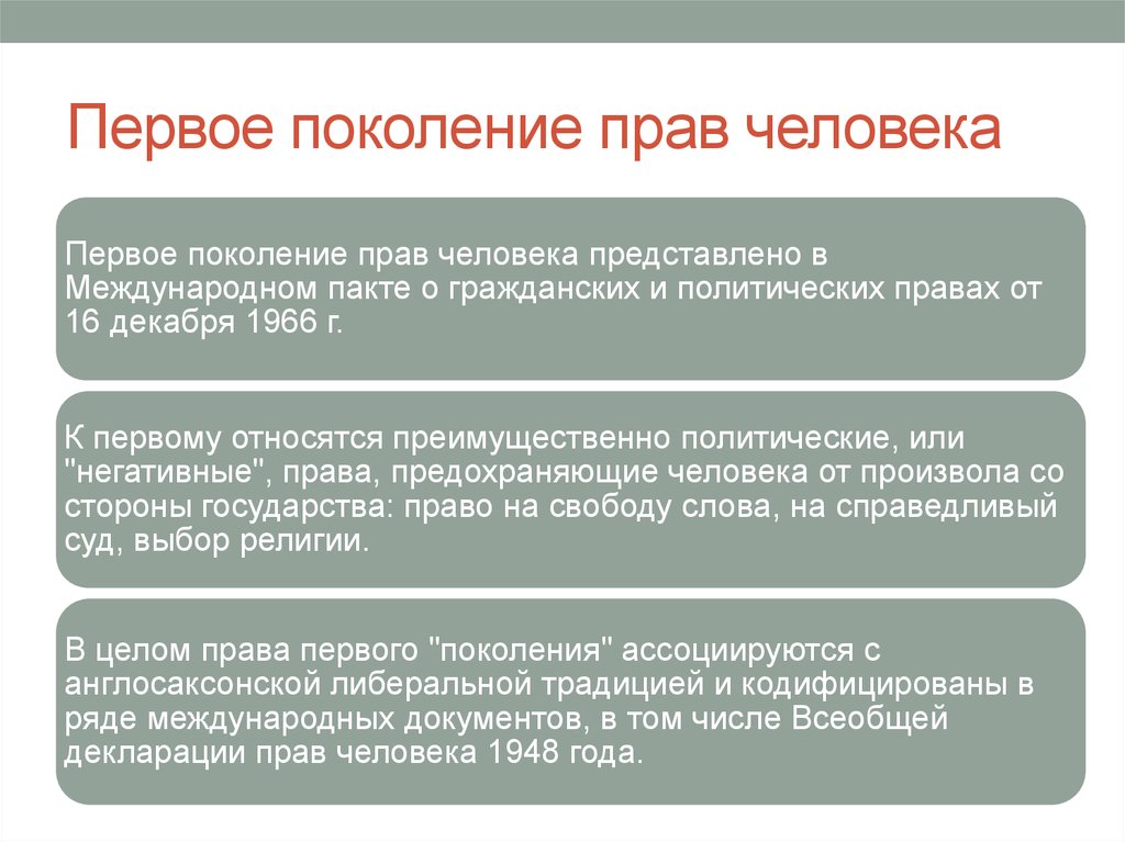 5 1 право. Три поколения прав человека ТГП. Первое поколение прав человека. Покрленияправ человека. Третье поколение прав.