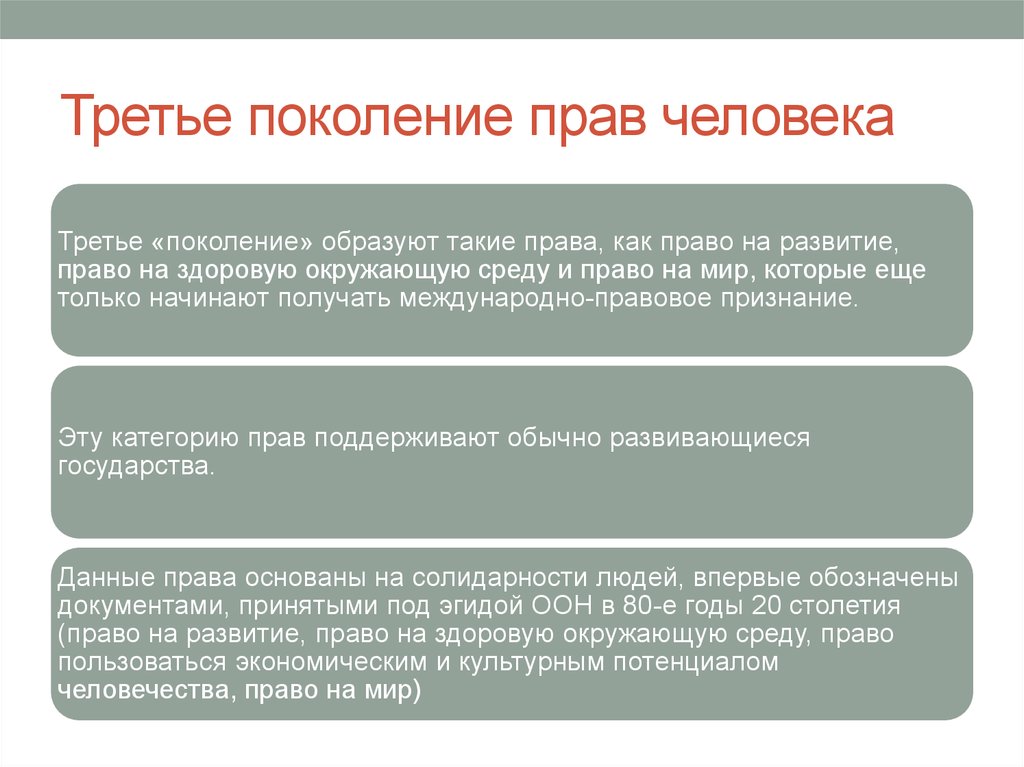 Условия поколения. Три поколения прав человека ТГП. Первое поколение прав человека. Права третьего поколения. Права человека третьего поколения.