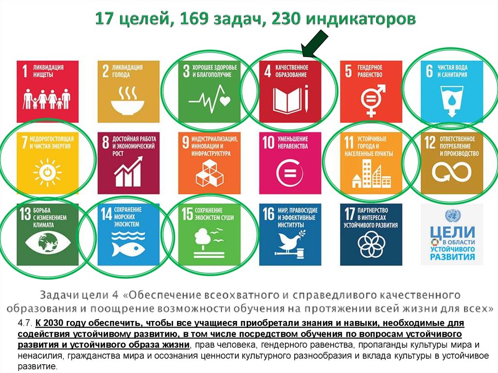 План оон до 2030 года