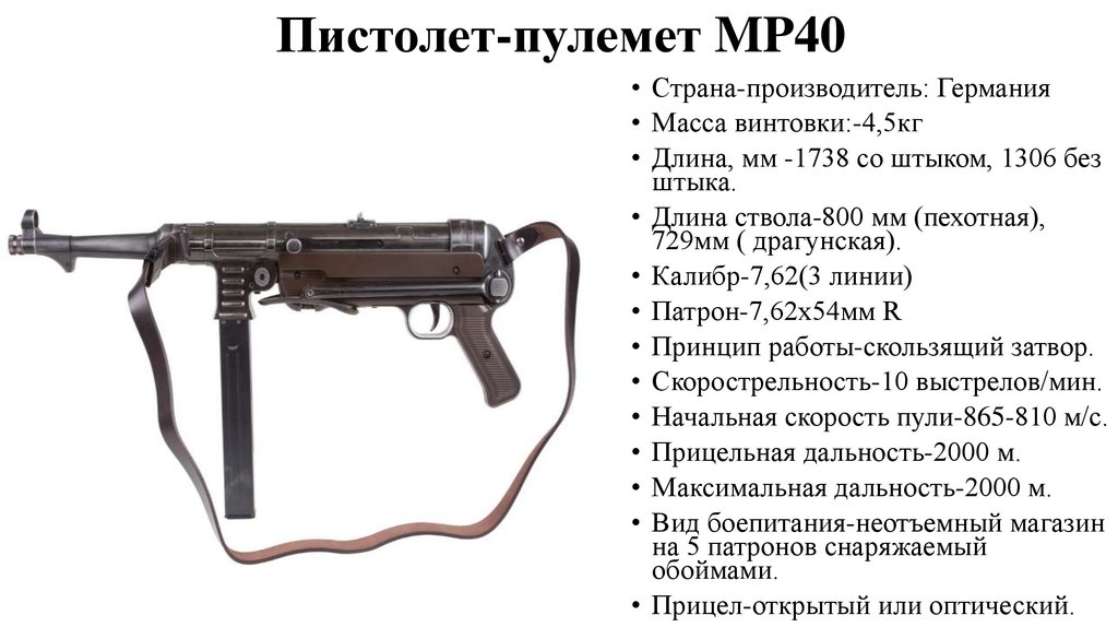 Пистолет-пулемет MP40