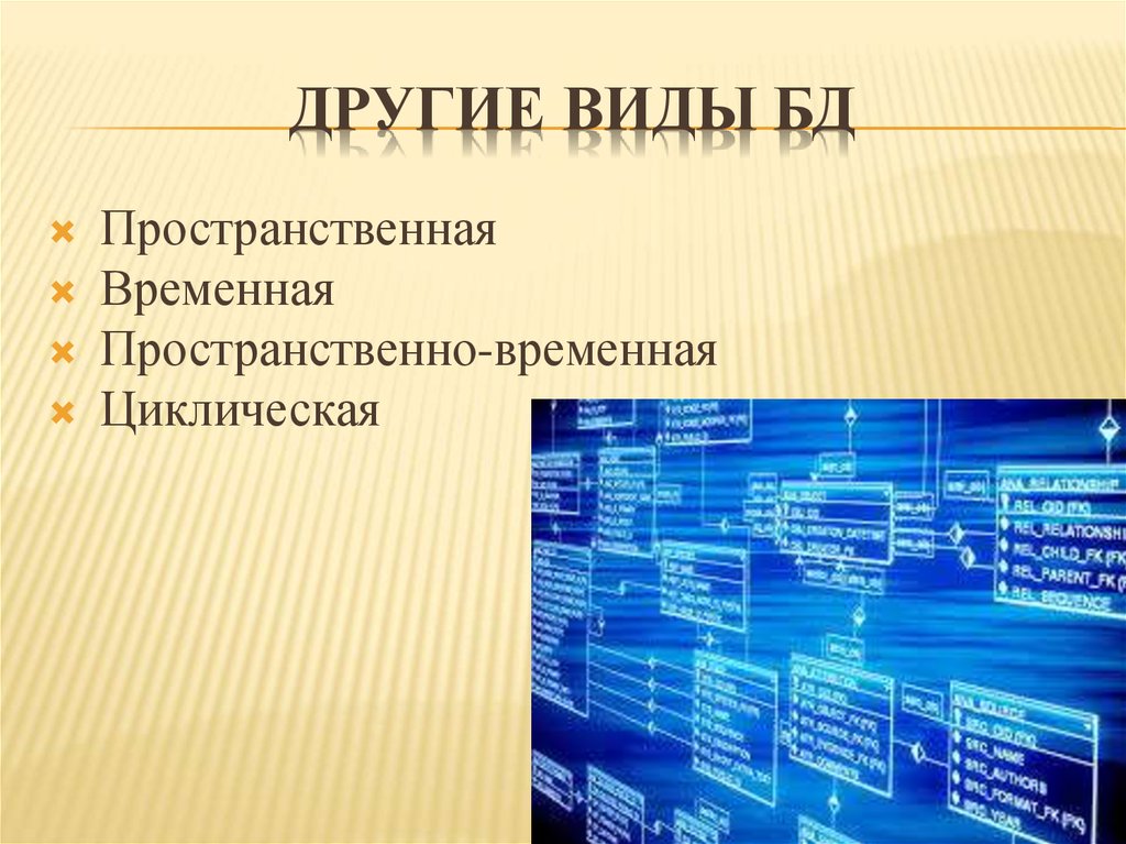 Перечислить базы данных