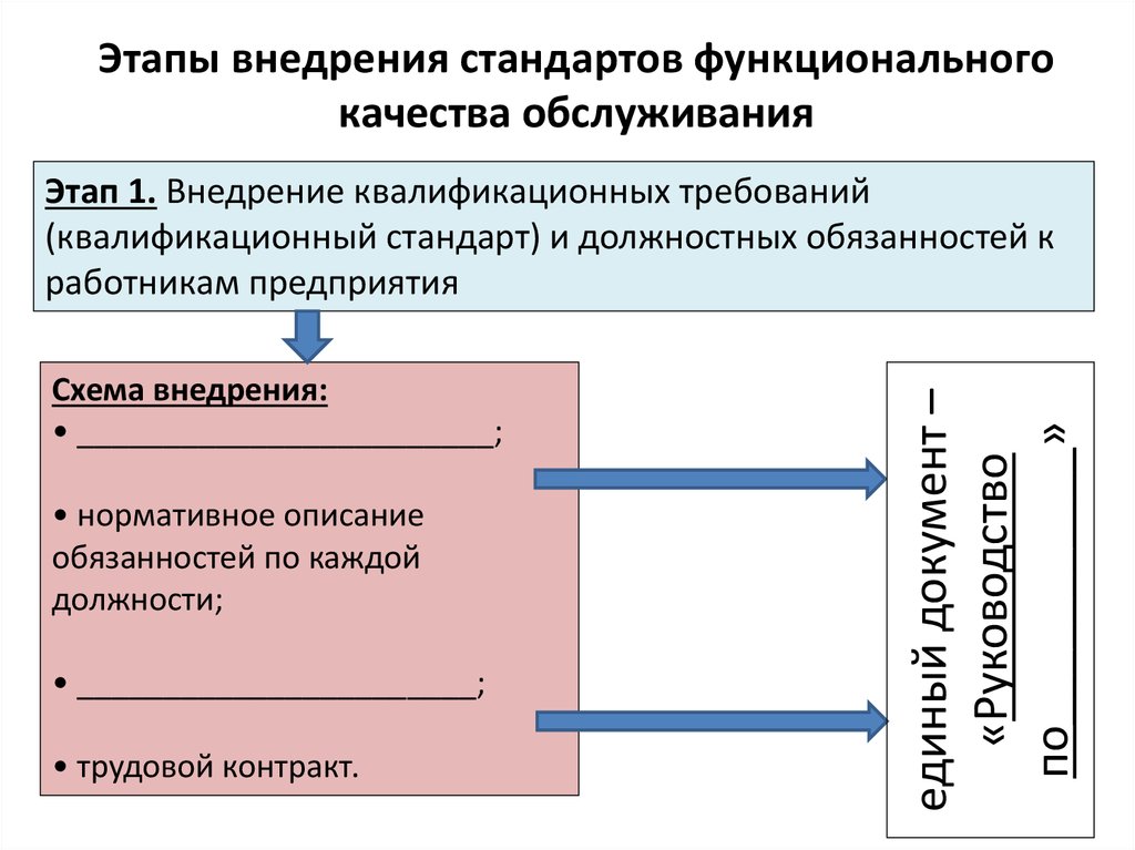 Реализация стандартов