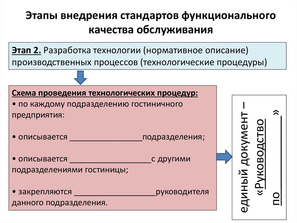 Функциональные стандарты