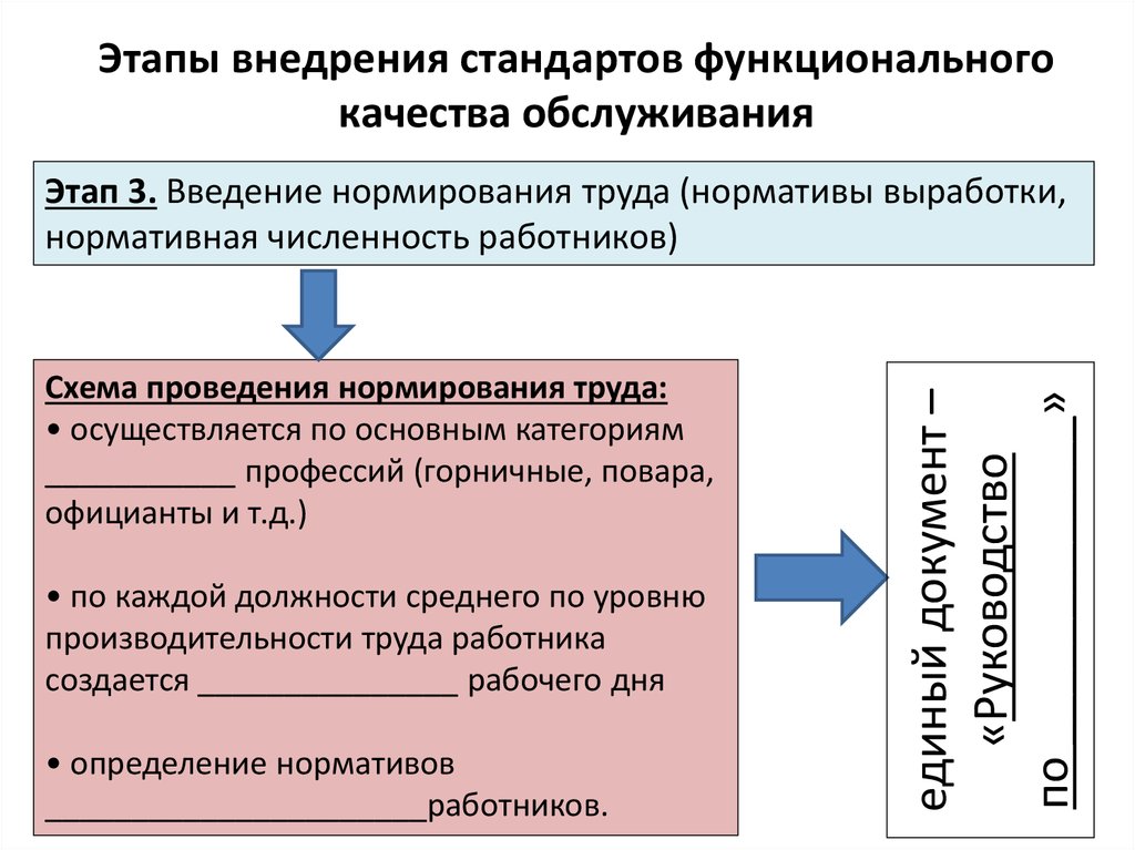 Реализация стандартов