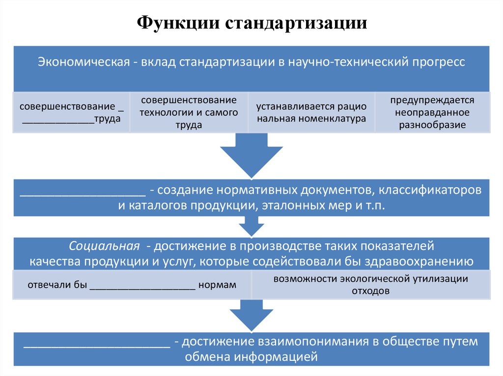 Функции стандартизации