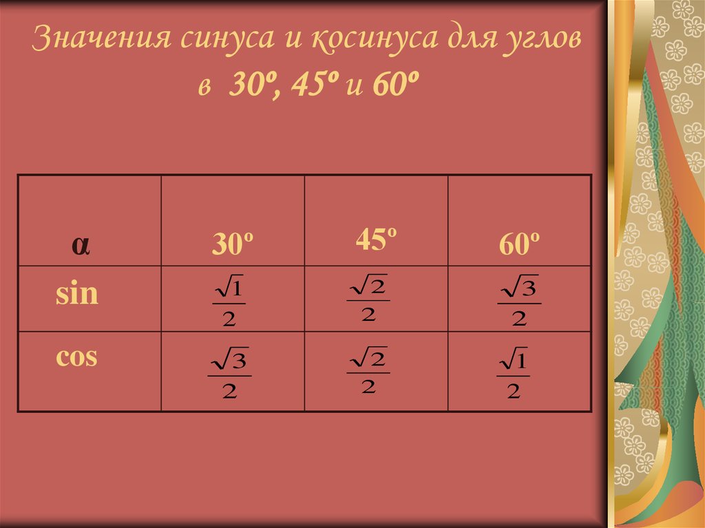 Синусы косинусы углов 30 45 60. Значения синуса косинуса и тангенса для углов 30 45 и 60 таблица. Значения синусов. Синус косинус тангенс 30 45 60 таблица. Значение синусов и косинусов углов.