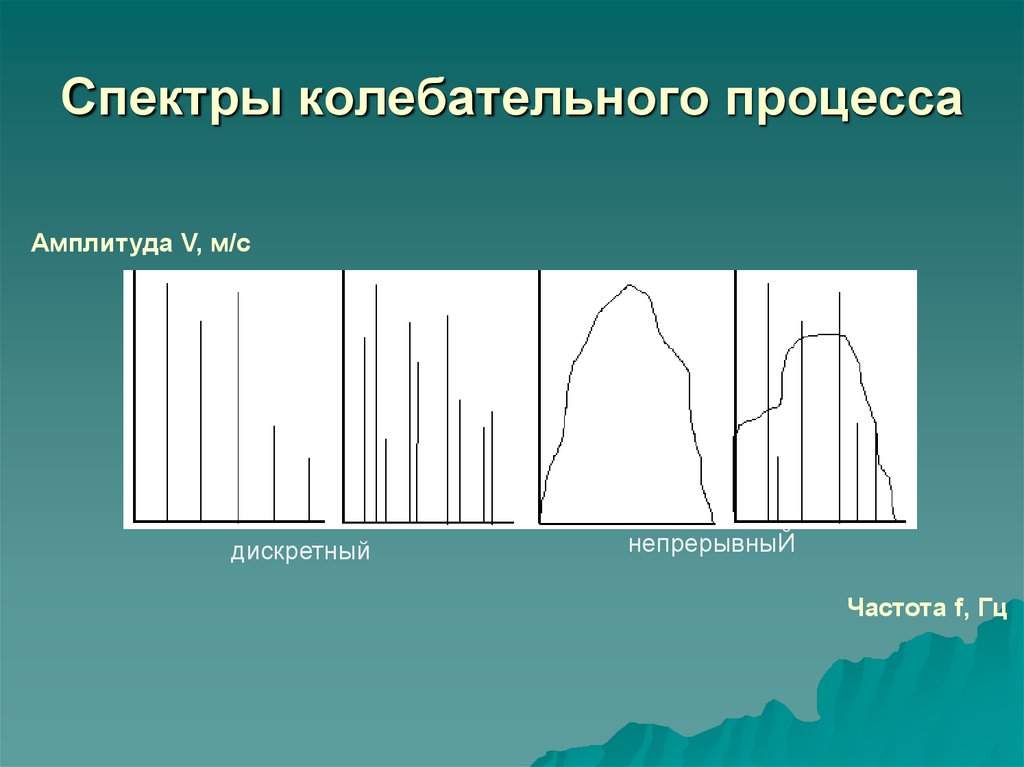 Непрерывные спектры дают. Непрерывный спектр. График колебательного процесса. Колебательные спектры. Колебательный спектр.