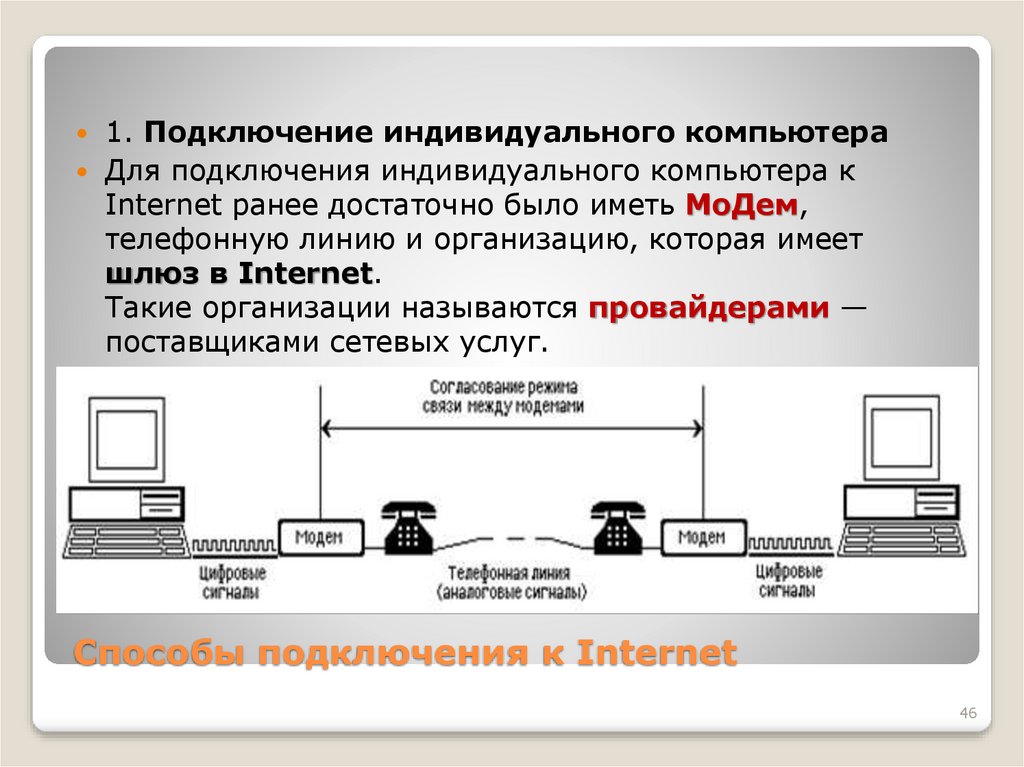 Способы подключения к интернету презентация