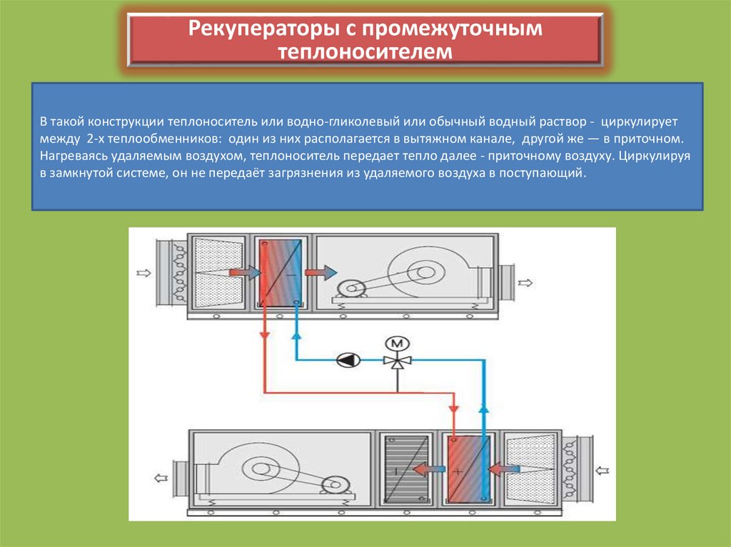 Рекуперация что это. Схема обвязки рекуператора с промежуточным теплоносителем. Гликолевый теплообменник для приточной вентиляции. Рекуператор с промежуточным теплоносителем в системе вентиляции. Теплоутилизатор с промежуточным теплоносителем схема.