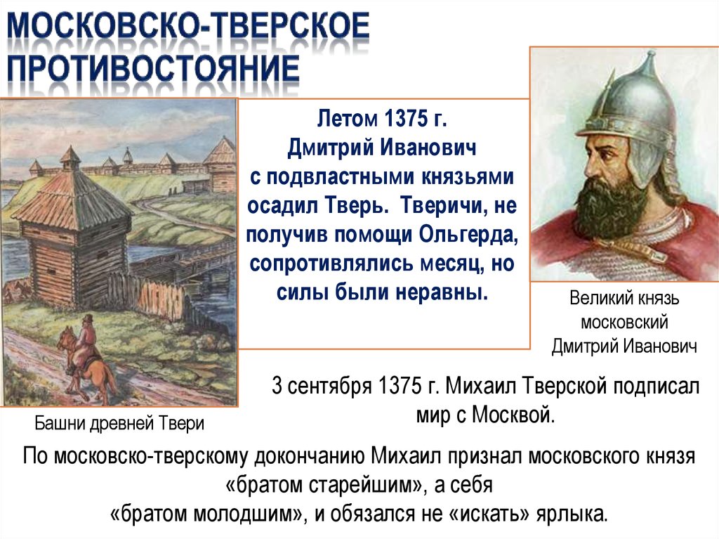 Тест по теме усиление московского княжества