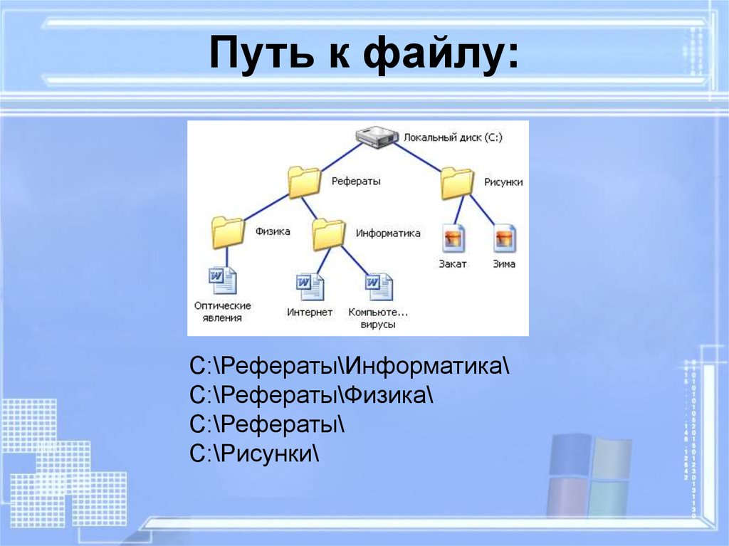 Диск папка файл имя файла. Путь к файлу. Структура пути к файлу. Файловая система путь к файлу. Путь к файлу это в информатике.