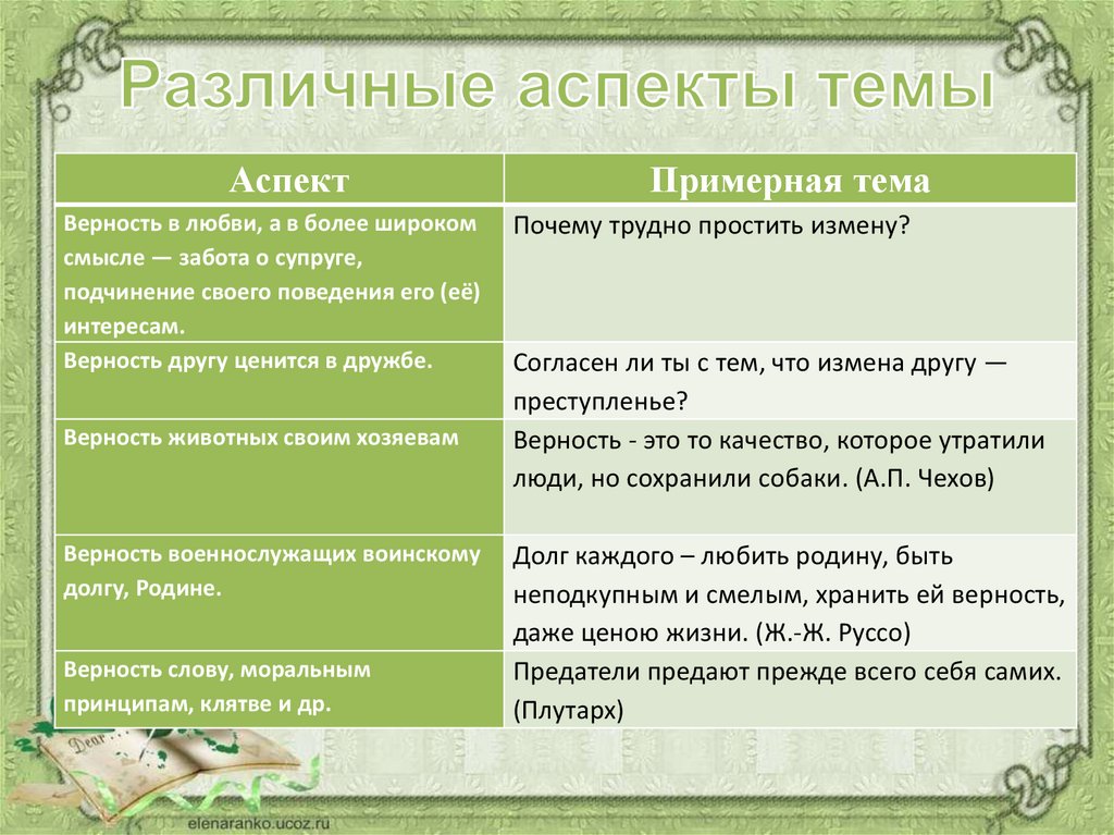 Сочинение на тему верность огэ. Аспекты темы это. Аспекты любви. Тема любви в сочинениях аспекты. Главные аспекты любви.