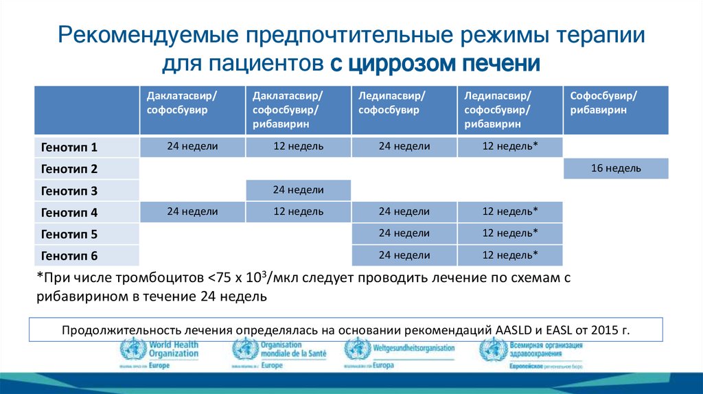 Схема терапия режимы