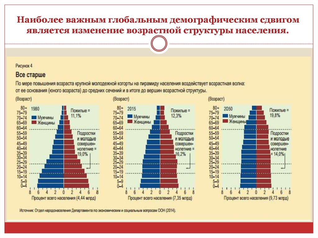 Современное демографическое положение россии. Демографическая ситуация в России схема.