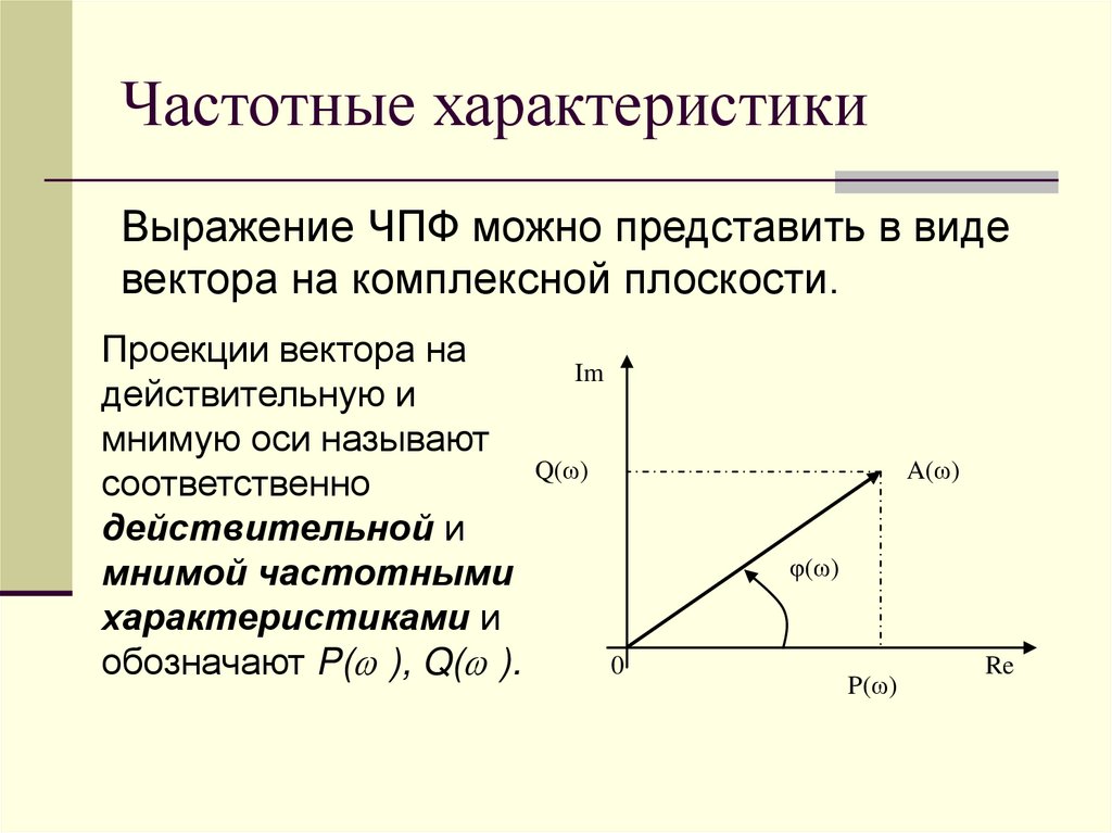 Комплексная частота