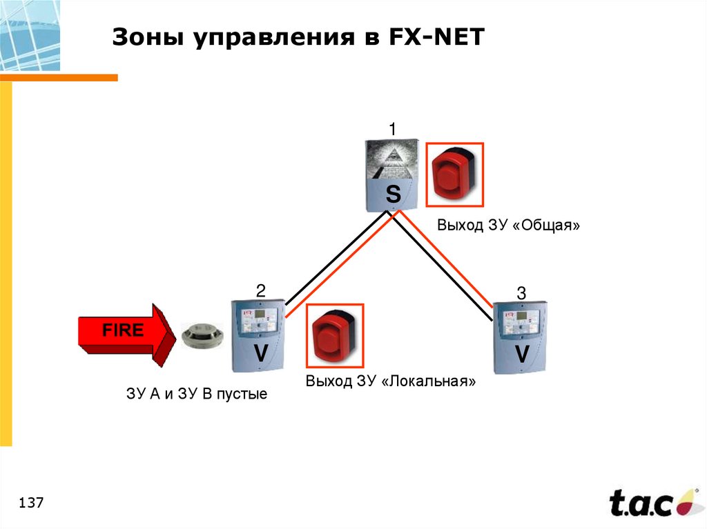 Адресно аналоговая пожарная сигнализация