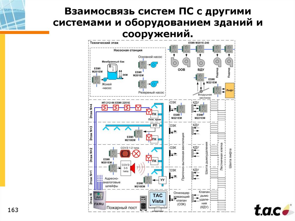 Бывший адресная система. Esmi система пожарной сигнализации. Адресно-аналоговая сигнализация. Пожарная станция Эсми. Москва Esmi.