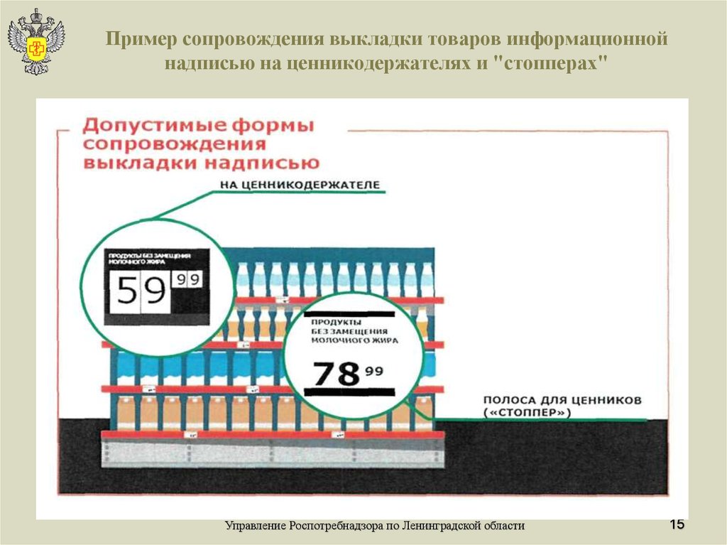 Правила торговли по образцам рб