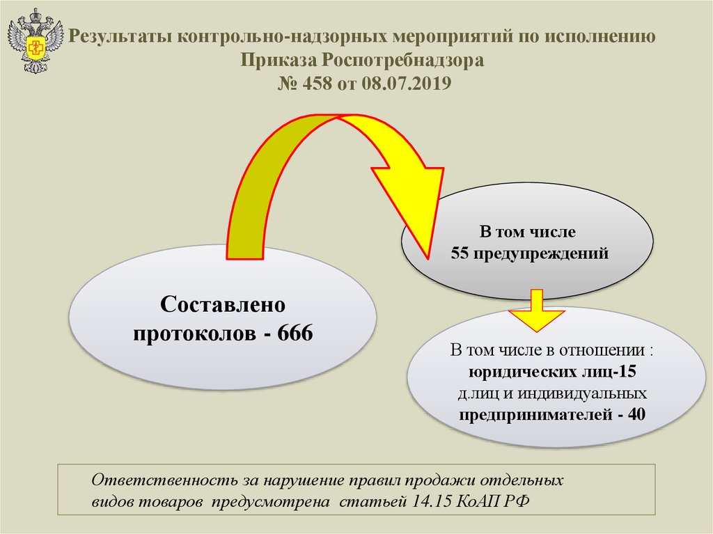 Результат контрольно надзорного мероприятия. Результаты контрольного (надзорного) мероприятия. Оформление результатов контрольного (надзорного) мероприятия.