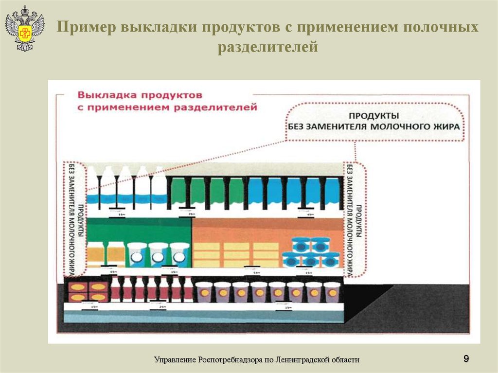 Схемы выкладки товаров