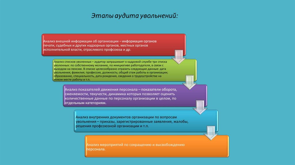 Программа аудита персонала