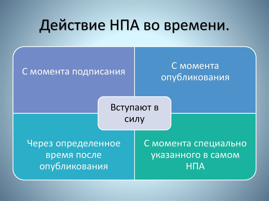 Нормативно правовые акты презентация