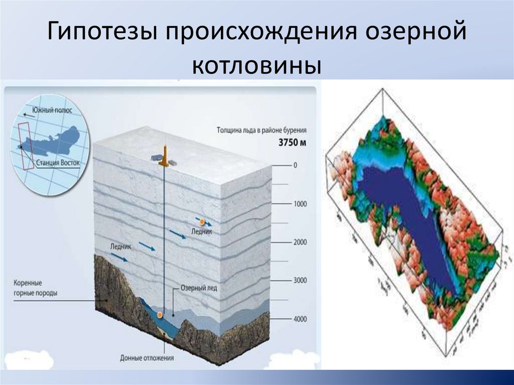 Происхождение котловины глубина устойчивость и подвижность дна. Происхождение Озёрных котловин в Антарктиде. Происхождение озерных котловин Тана. Тана происхождение котловины. Происхождение котловины белого моря.